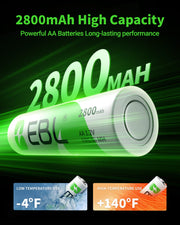 EBL AA AAA Battery Charger, 8 AA 2300mAh & 8 AAA 1100mAh NiMH, 2 USB Ports | 8-Bay AA AAA Individual Dual USB ports charge your phone while AA & AAA batteries power remotes, cameras, flashlights, toys