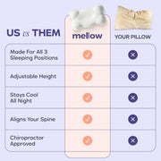 Mellow CloudAlign Memory Foam Pillow for Neck & Shoulder Support, Standard | Dual Height Ergonomic Cervical Pillow for Side Back & Stomach Sleepers, Contoured Orthopedic Bed Pillow with Washable Cover