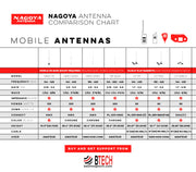 Authentic Genuine Nagoya NA-771 15.6-Inch Whip VHF/UHF (144/430Mhz) Antenna SMA-Female for BTECH and BaoFeng Radios