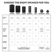 Ultimate Ears MINIROLL Waterproof Bluetooth Speaker - Majestic Blue | Ultra-portable, balanced bass, IP67 dustproof, 131 ft (40 m) range