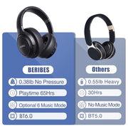 BERIBES Bluetooth Headphones Over Ear Wireless HiFi Stereo Headsets 65H 6EQ | Bluetooth 6.0,with Built-in HD Mic,Foldable Lightweight,Comfort Fit,Fast Charging,Deep Bass for Home Office Cellphone PC Ect.