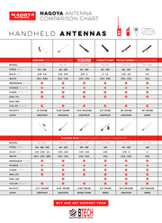 Authentic Genuine Nagoya NA-771 15.6-Inch Whip VHF/UHF (144/430Mhz) Antenna SMA-Female for BTECH and BaoFeng Radios