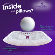 Slumberdown Rebound Pillows 2 Pack Hotel Quality for Cloud-Like Comfort | Medium-Firm Fill for Back & Side Sleepers, Hypoallergenic, Machine Washable, Made in UK, 2-Year Guarantee, 48 x 74cm Standard