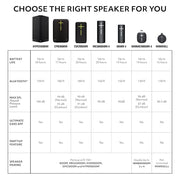 Ultimate Ears WONDERBOOM 4 Portable Waterproof Speaker - Blue | Balanced 360-Degree Sound and Bass, Dustproof, Floating, 131ft (40m) Range