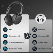 Bluetooth Headphones, Hybrid Active Noise Cancelling Over Ear Headphones | 35H Playtime, HiFi Stereo Foldable wireless Headphones with Foam Ear Cups for Sports, Office, Travel