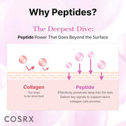COSRX 6X Peptide Collagen Skin Booster Toner Serum for Dull Skin, 5.07 oz | Preps Skin with Copper Peptides, GHK-Cu for Uneven Skin Texture, Skin Renewal Boosting Facial Essence, Korean Skin Care