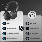 Bluetooth Headphones, Hybrid Active Noise Cancelling Over Ear Headphones | 35H Playtime, HiFi Stereo Foldable wireless Headphones with Foam Ear Cups for Sports, Office, Travel