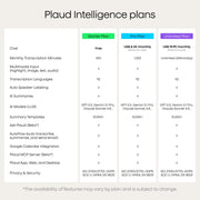 Plaud Note Pro AI Voice Recorder Transcribe & Summarize for Meetings Calls | AI Note Taker for Professionals & Teams, Productivity, 112 Languages, Ultra-Slim, InstantView Display, Case Included, Black