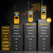 Retevis RB48 FRS Walkie Talkies Long Range,Mil-Standards 810H Two Way Radio | Rugged&IP67 Waterproof & Floating, Emergency Radio, Heavy-Duty,Dual PTT,Vibration Alert,NOAA,Rechargeable,20hr Battery,2 Pack