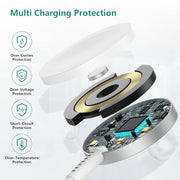 Upgraded Apple Watch Charger, Magnetic Fast Charger, USB C Charger Block Plug Adapter with 6.6FT iWatch Portable Wireless Fast Charging Cable Cord for iWatch Series Ultra/9/8/7/6/SE/SE2/5/4/3
