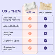 Mellow CloudAlign Memory Foam Pillow for Neck & Shoulder Support, Standard | Dual Height Ergonomic Cervical Pillow for Side Back & Stomach Sleepers, Contoured Orthopedic Bed Pillow with Washable Cover