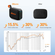 Portable Bluetooth Speaker Line-in Support: IPX5 Waterproof, Black | Up to 24H Playtime, HD Sound, TWS Pairing, LED Light, Outdoor Speaker for Beach, Pool, Travel, School Supplies for Adult Teen