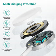Upgraded Apple Watch Charger, Magnetic Fast Charger, USB C Charger Block Plug Adapter with 6.6FT iWatch Portable Wireless Fast Charging Cable Cord for iWatch Series Ultra/9/8/7/6/SE/SE2/5/4/3