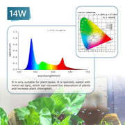 hygger Clip On 24/7 Lighting Aquarium LED Light,Sunrise-Daylight-Moonlight and DIY Mode, Adjustable Timer/Brightness Fish Tank Light with 7 Colors for Planted Tank (14W for 12~20in Tank)