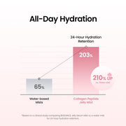 BIODANCE Collagen Peptides Jelly Serum Mist, Hydrating Face Mist, Plumping, Anti-Aging Face Spray, Sprayable Hydrogel, Travel Essentials & Self Care Gifts for Women, Korean Skin Care | 1.69 fl.oz